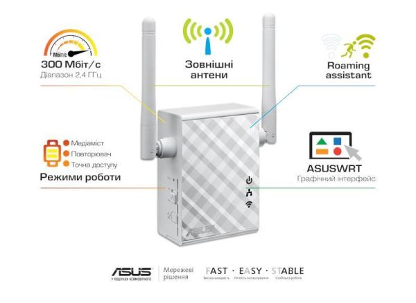 Розширювач покриття WiFi  ASUS RP-N12  N300 1хFE LAN
